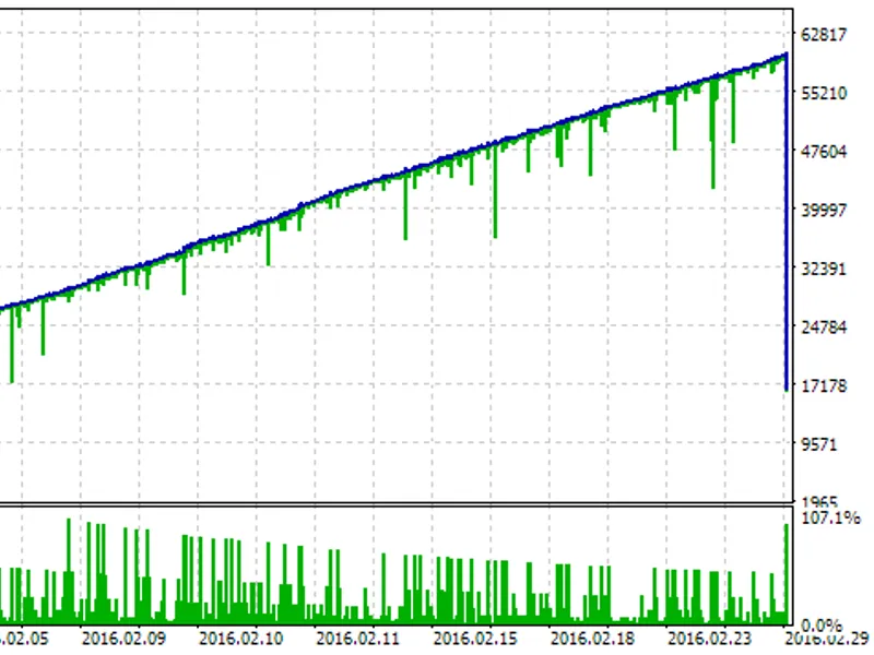 Multi Lot Scalper