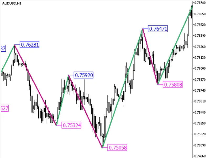 Zigzag2 R Color Price
