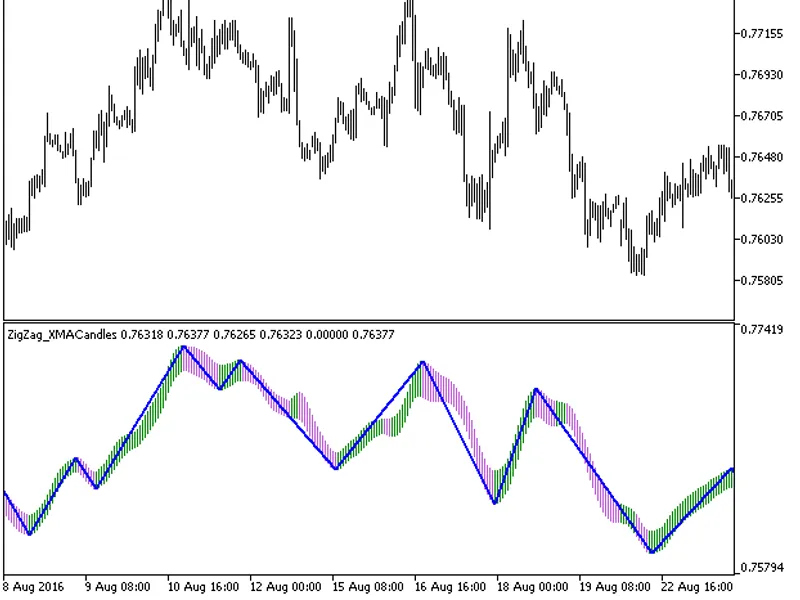 Zig Zag XM A Candles