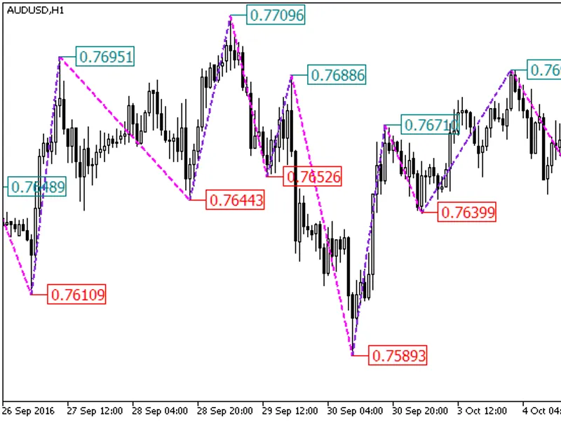 Zig Zag NK Color Price