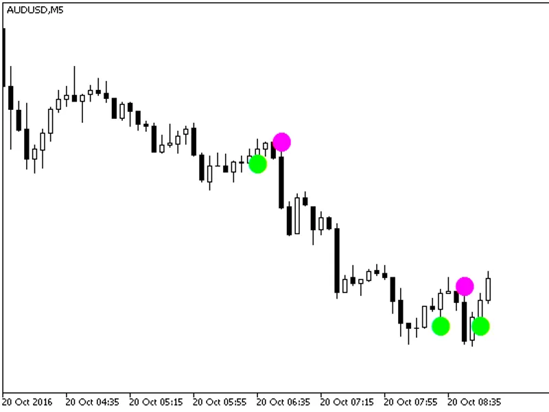 Brain Trend1 Sig Alert