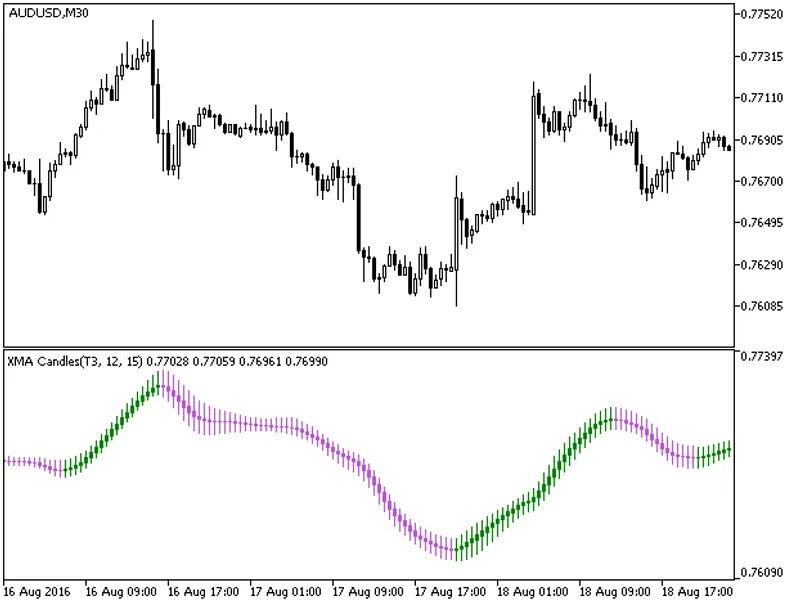 XM A Candles