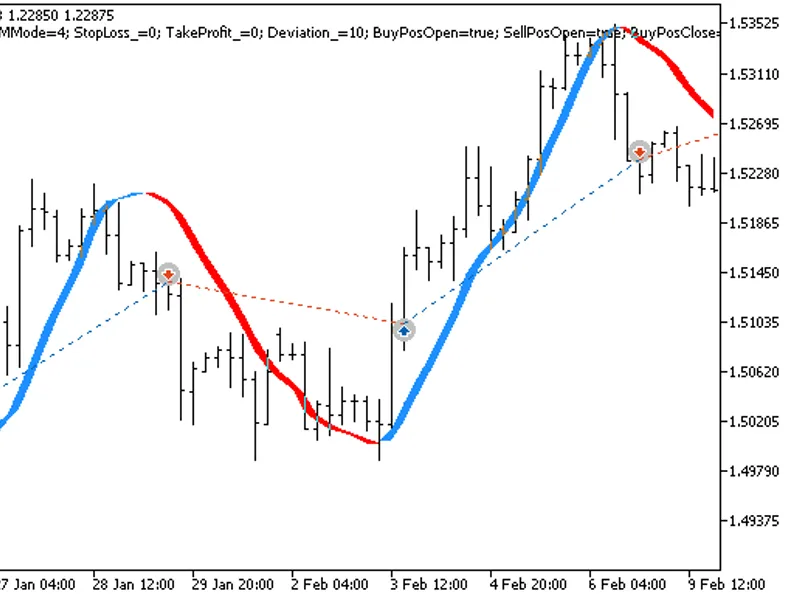 Exp Trigger Line