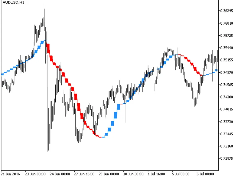 Trigger Line HT F