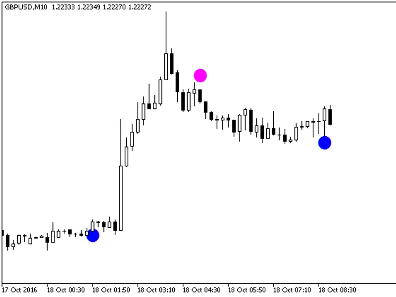 AS Ctrend Alert