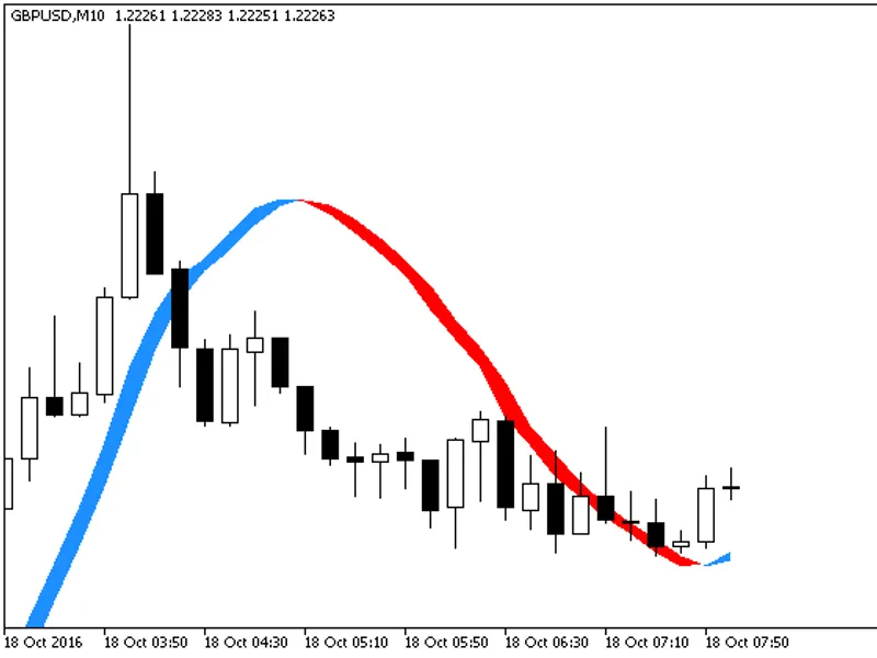 Trigger Line