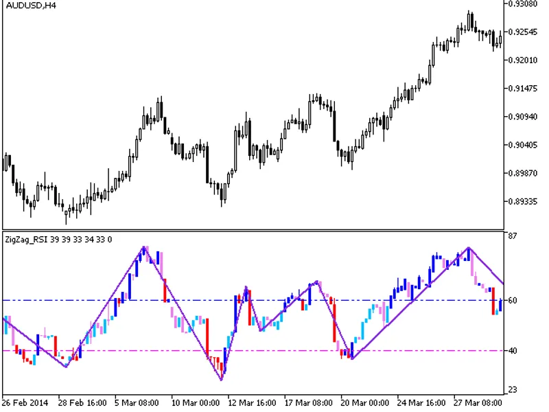 Zig Zag RS I Candle