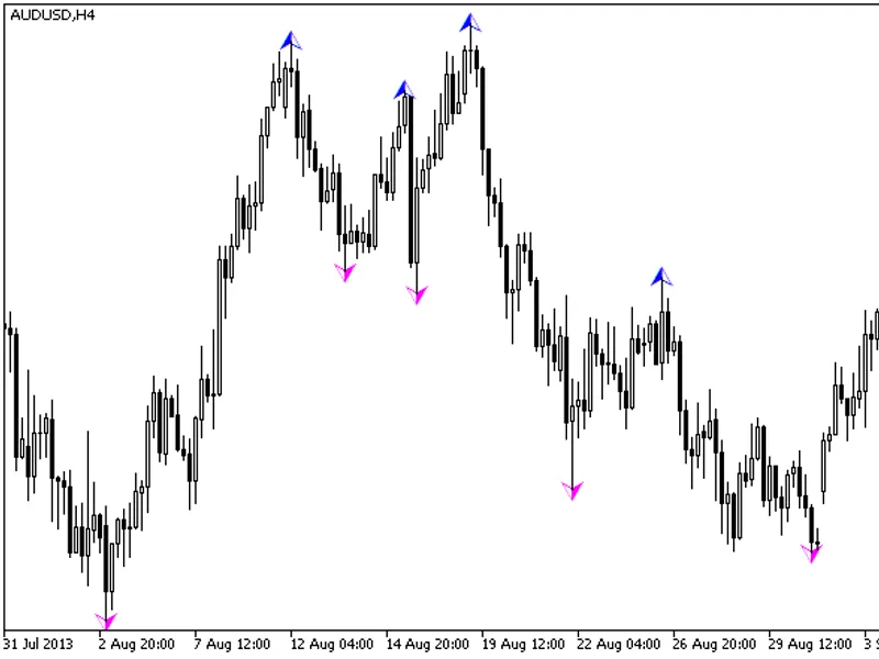Zig Zag NK Arrows