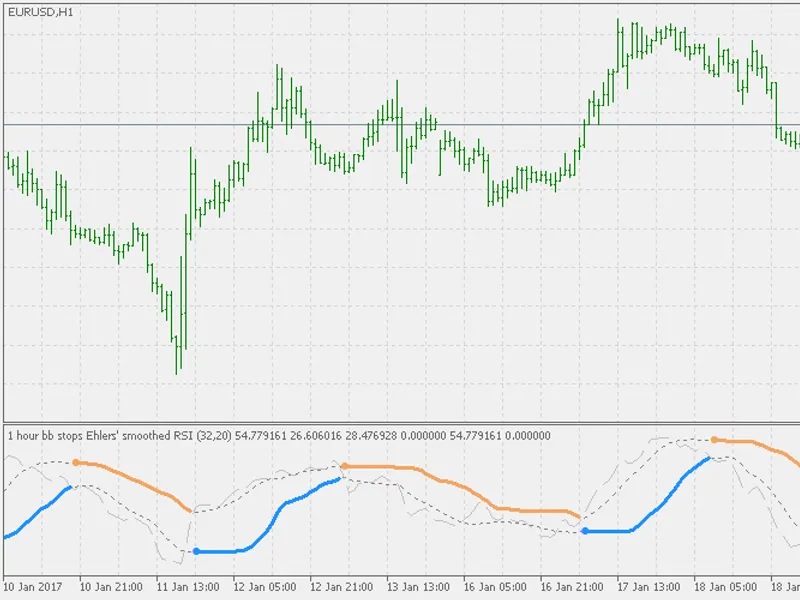 BB stops - rsi