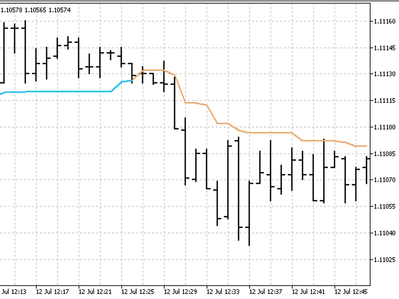 Kijun-Sen with alerts