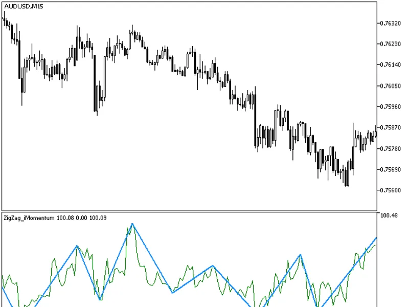 Zig Zag i Momentum