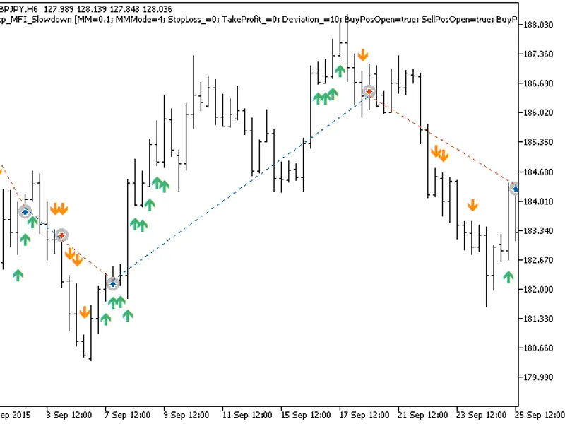 Exp MF I Slowdown
