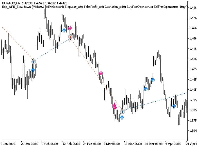 Exp WP R Slowdown