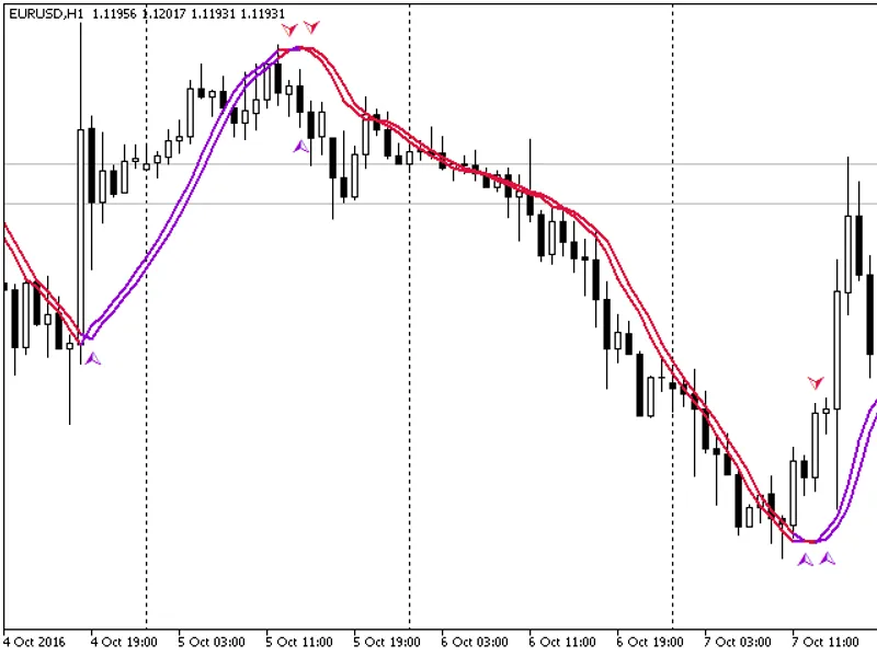 Trigger Line with Arrow