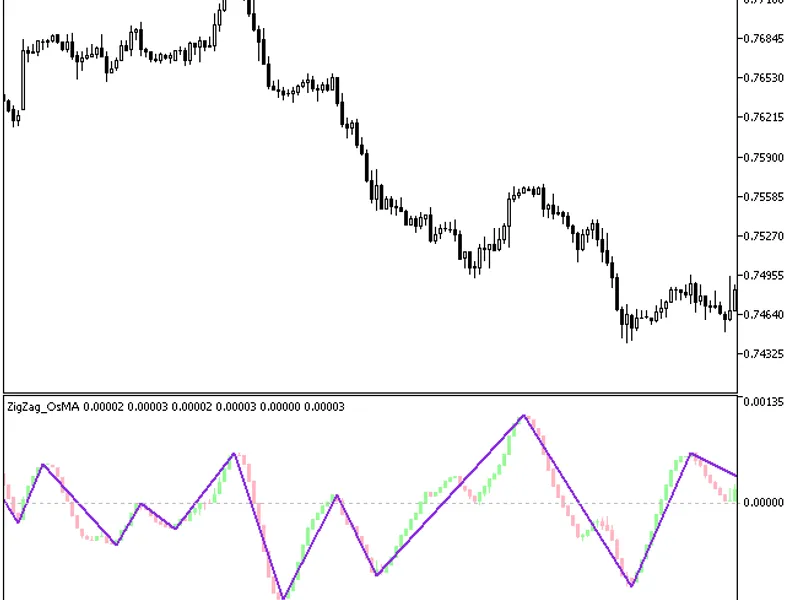 Zig Zag Os MA Candle