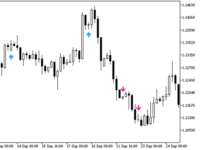 WP R Slowdown