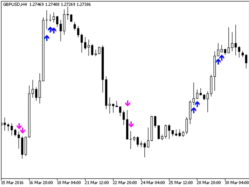 RS I Slowdown