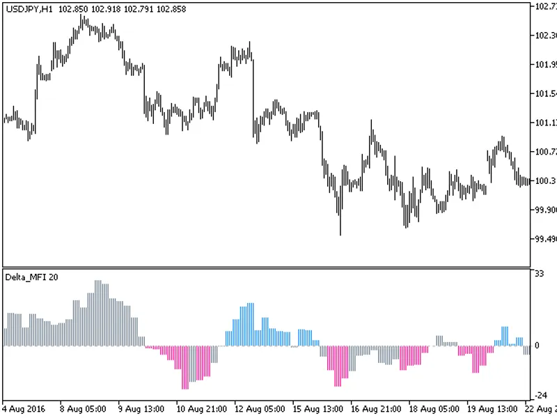 Delta MF I HT F