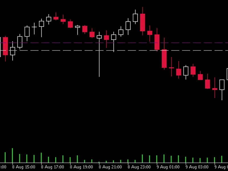 Positive Volume Index