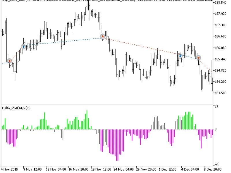 Exp Delta RS I