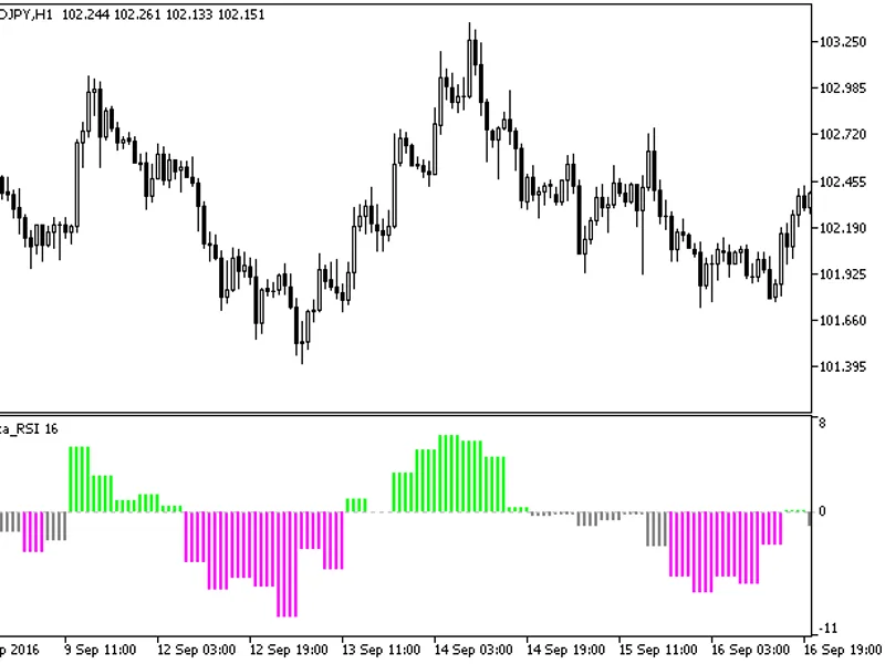 Delta RS I HT F