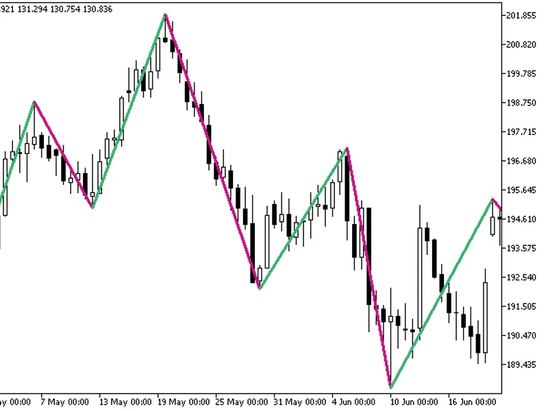 Zigzag2 R Color