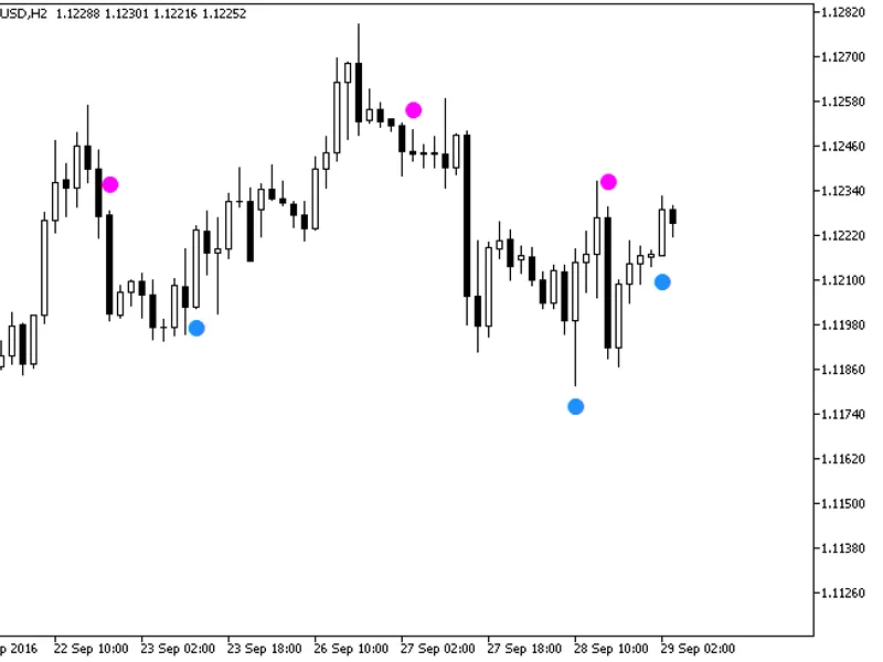 Beginner Alert