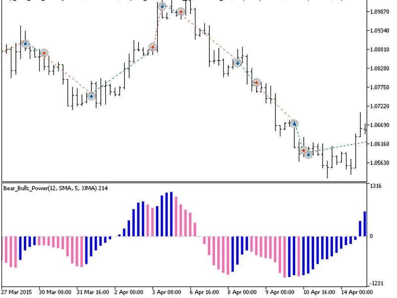 Exp Bear Bulls Power