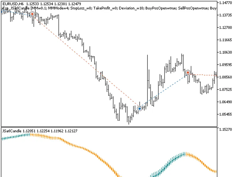 Exp JSatl Candle