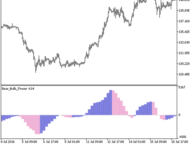 Bear Bulls Power HT F