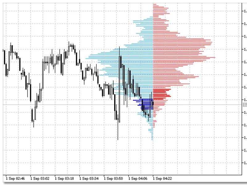 Vertical histograms constructor library MT5