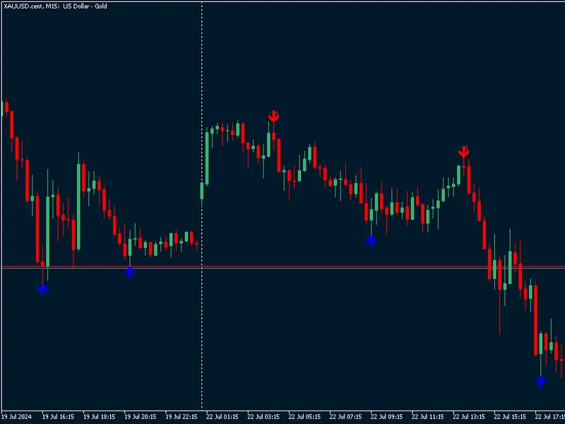 Find Swing Highs Swing Lows