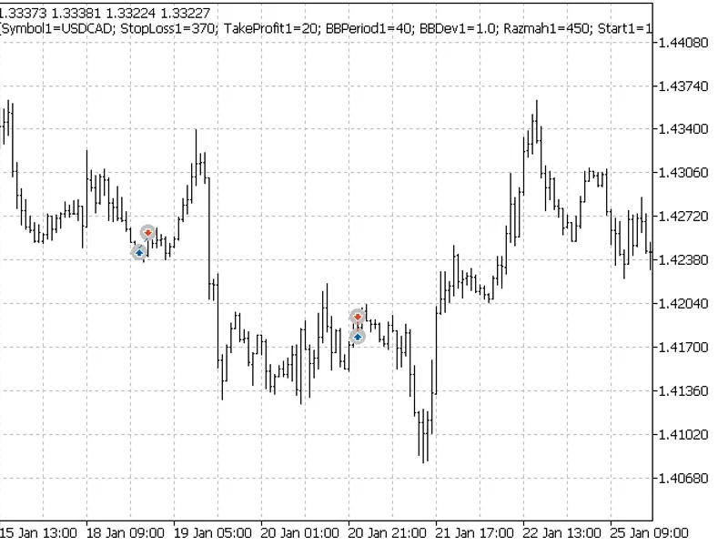 Multi-currency night scalper - Night Scalper Multi