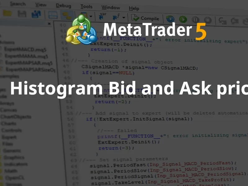 Histogram Bid and Ask prices