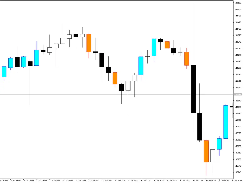 Decision Colored Candles - MT5