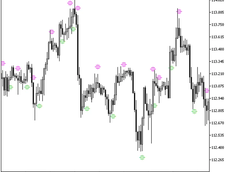 Stochastic Diff Sign