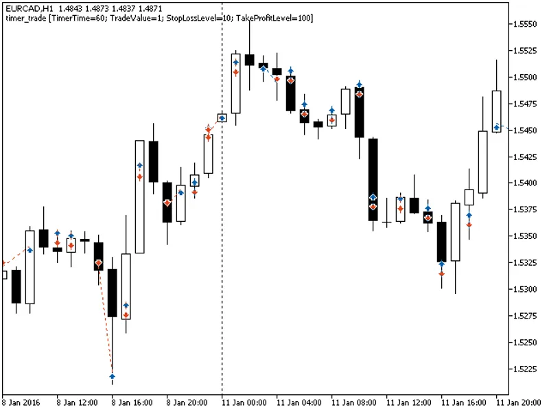 Trade on Timer