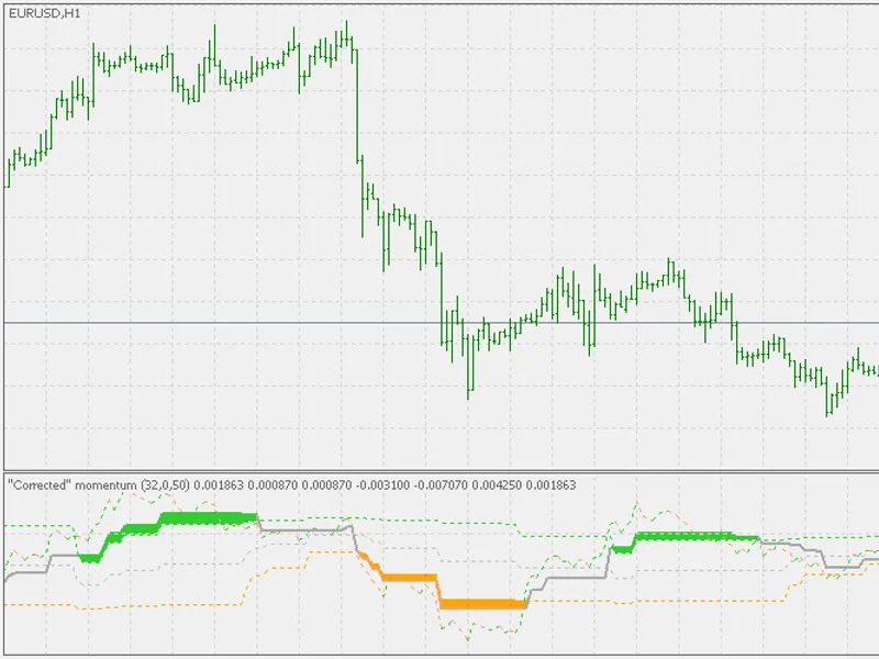 Corr momentum
