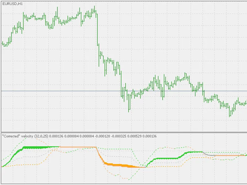Corr velocity