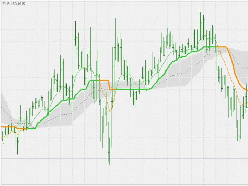 Corr average