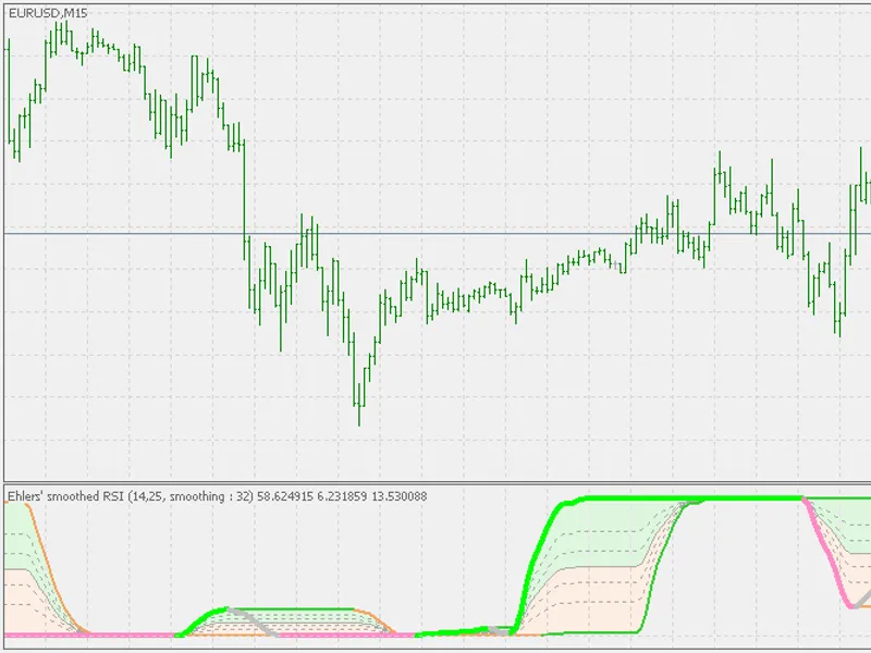 Rsi(oma) with auto Fibonacci levels