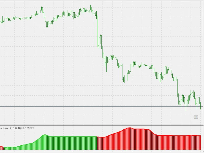 Adx Vma trend