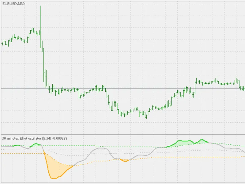 Elliot oscillator