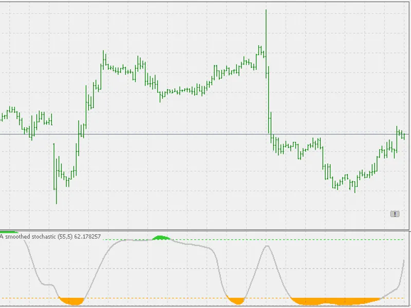 Recursive (double) smoothed stochastic