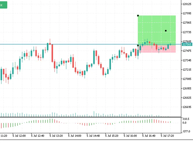 Total Power Indicator