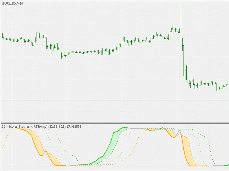 Stochastic RS I (OM A)