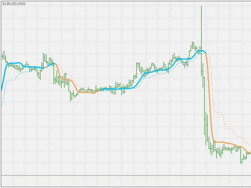 Adaptive Laguerre filter trend