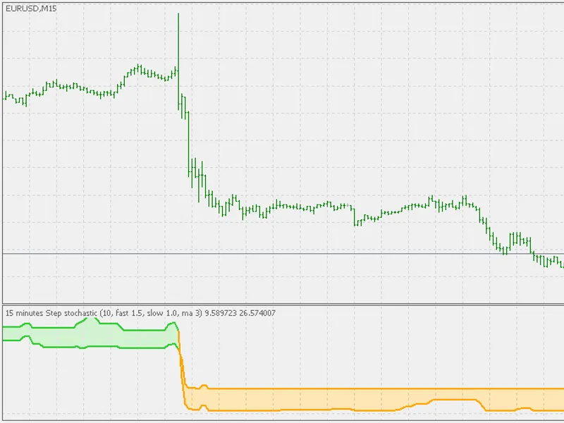 Step stochastic 2