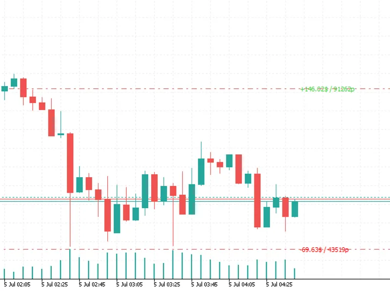 Range Expansion Index