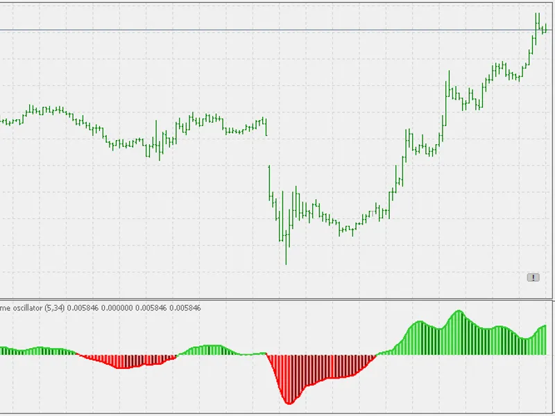 Awesome oscillator - extended